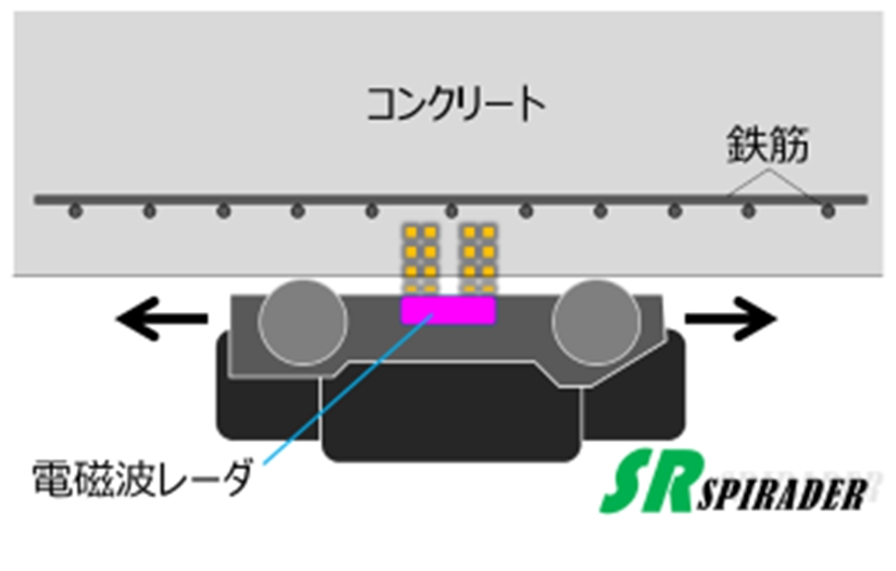 ロボットによるかぶり測定イメージ