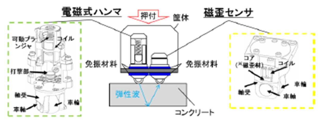 装置構成と測定概念